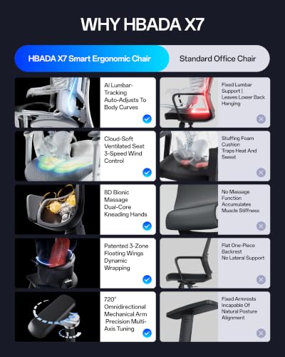 Smart Ergonomic Office Chair