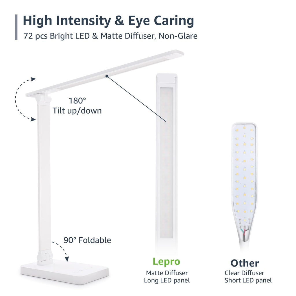 Compact Dimmable LED Desk Lamp
