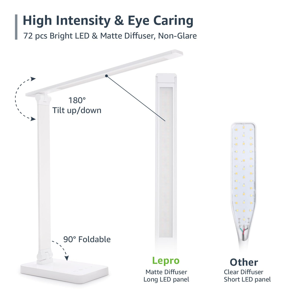 Compact Dimmable LED Desk Lamp