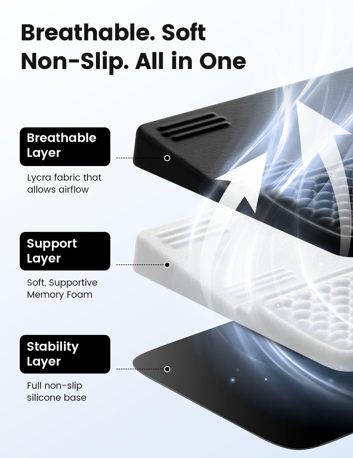 Keyboard and Mouse Wrist Rest Set