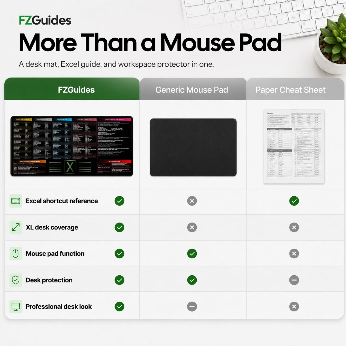 Shortcut Reference Desk Mat