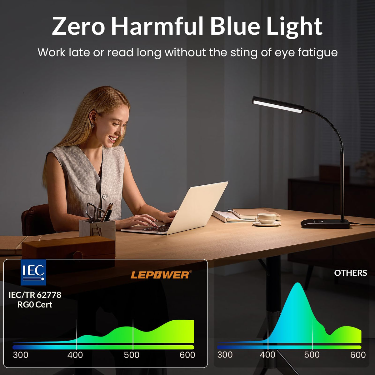 800-Lumen Adjustable LED Desk Lamp